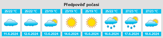 Výhled počasí pro místo Macerata Campania na Slunečno.cz