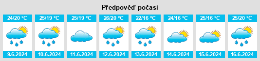 Výhled počasí pro místo Macerata na Slunečno.cz