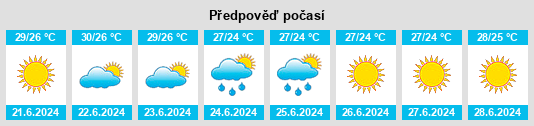 Výhled počasí pro místo Le Macchie na Slunečno.cz