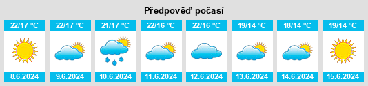 Výhled počasí pro místo Macchiagodena na Slunečno.cz