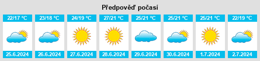 Výhled počasí pro místo Macchia d'Isernia na Slunečno.cz