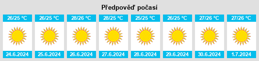 Výhled počasí pro místo Pyrgos na Slunečno.cz