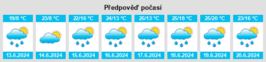 Výhled počasí pro místo Maccagno na Slunečno.cz