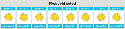 Výhled počasí pro místo Pýla na Slunečno.cz