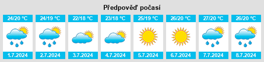 Výhled počasí pro místo Lunense na Slunečno.cz