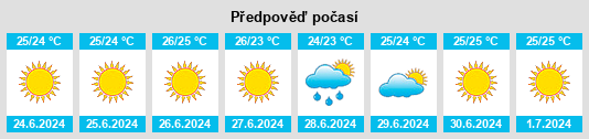 Výhled počasí pro místo Psimolofou na Slunečno.cz