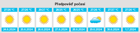 Výhled počasí pro místo Pólis na Slunečno.cz