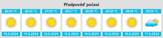Výhled počasí pro místo Perivólia na Slunečno.cz