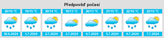 Výhled počasí pro místo Liguria na Slunečno.cz
