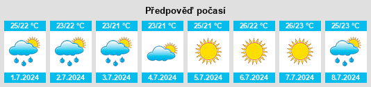 Výhled počasí pro místo Lido di Ostia na Slunečno.cz