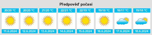 Výhled počasí pro místo Peléndri na Slunečno.cz