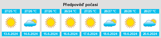 Výhled počasí pro místo Parekklisha na Slunečno.cz