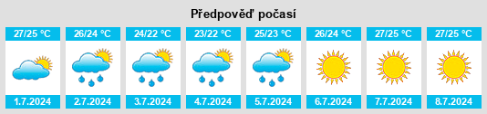 Výhled počasí pro místo Leporano na Slunečno.cz