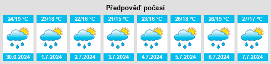 Výhled počasí pro místo Lentate sul Seveso na Slunečno.cz