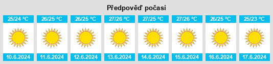 Výhled počasí pro místo Paralímni na Slunečno.cz