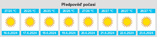 Výhled počasí pro místo Paphos na Slunečno.cz