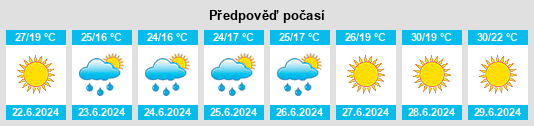 Výhled počasí pro místo La Vergine na Slunečno.cz