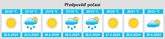 Výhled počasí pro místo La Spezia na Slunečno.cz