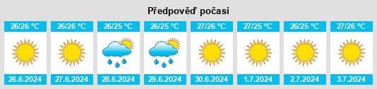 Výhled počasí pro místo Pallouriótissa na Slunečno.cz