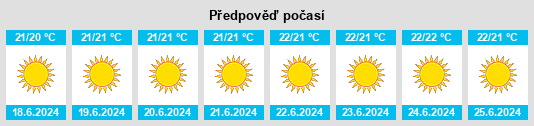 Výhled počasí pro místo Páchna na Slunečno.cz