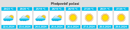 Výhled počasí pro místo Lapedona na Slunečno.cz