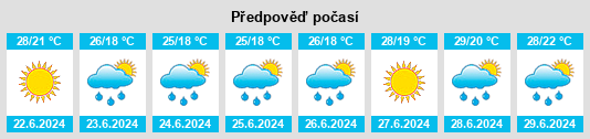 Výhled počasí pro místo La Pavonara na Slunečno.cz