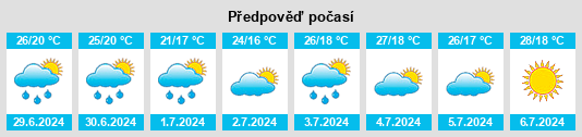 Výhled počasí pro místo Landriano na Slunečno.cz