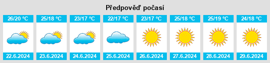 Výhled počasí pro místo Lama dei Peligni na Slunečno.cz