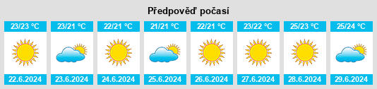 Výhled počasí pro místo La Maddalena na Slunečno.cz