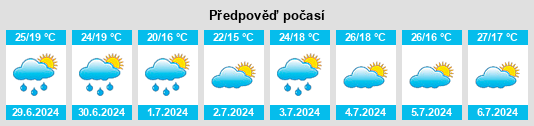 Výhled počasí pro místo Lainate na Slunečno.cz