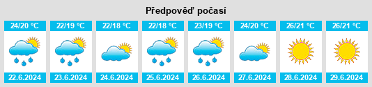 Výhled počasí pro místo Laigueglia na Slunečno.cz