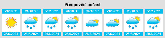 Výhled počasí pro místo Lajatico na Slunečno.cz