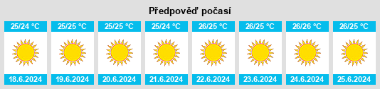 Výhled počasí pro místo Mouttagiáka na Slunečno.cz