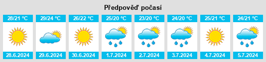 Výhled počasí pro místo Ladispoli na Slunečno.cz