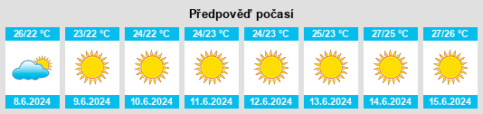 Výhled počasí pro místo Mosfilotí na Slunečno.cz