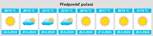 Výhled počasí pro místo Labro na Slunečno.cz