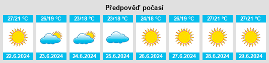 Výhled počasí pro místo Labico na Slunečno.cz