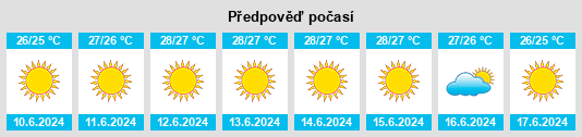 Výhled počasí pro místo Mórfou na Slunečno.cz
