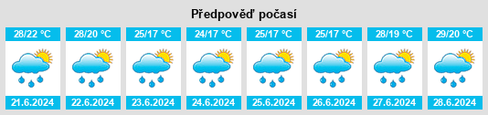 Výhled počasí pro místo Isola Vicentina na Slunečno.cz