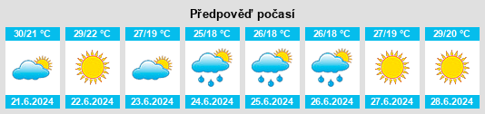 Výhled počasí pro místo Isola del Piano na Slunečno.cz