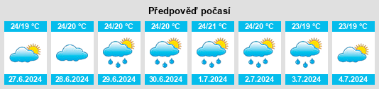 Výhled počasí pro místo Isolabona na Slunečno.cz
