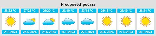 Výhled počasí pro místo Isernia na Slunečno.cz