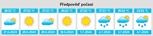 Výhled počasí pro místo Ischitella na Slunečno.cz
