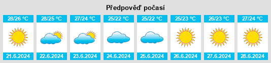 Výhled počasí pro místo Ischia Porto na Slunečno.cz