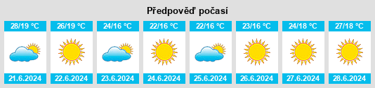 Výhled počasí pro místo Ischia di Castro na Slunečno.cz