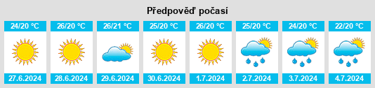 Výhled počasí pro místo Irsina na Slunečno.cz