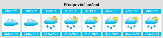 Výhled počasí pro místo Jolanda di Savoia na Slunečno.cz