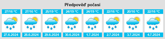 Výhled počasí pro místo Invorio na Slunečno.cz