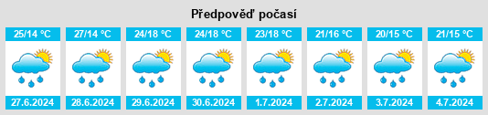 Výhled počasí pro místo Introbio na Slunečno.cz