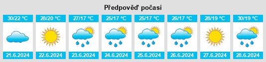Výhled počasí pro místo Imola na Slunečno.cz